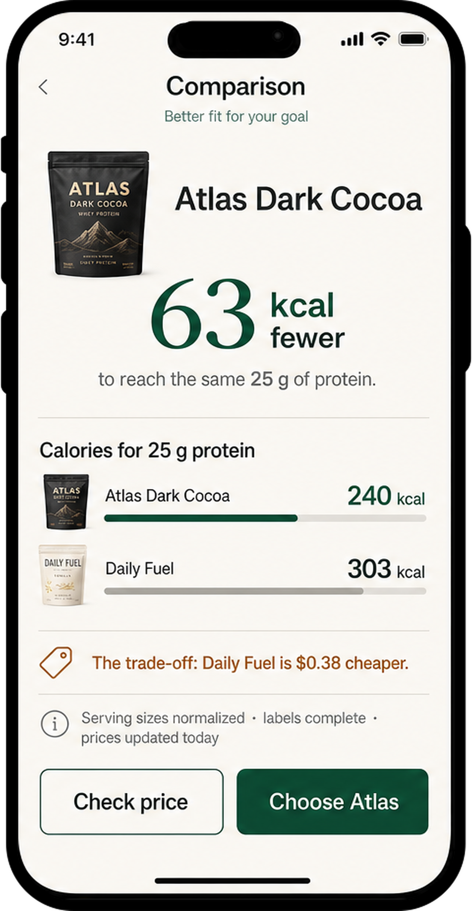 AptBite comparison result: 63 kcal fewer for the same 25 g of protein